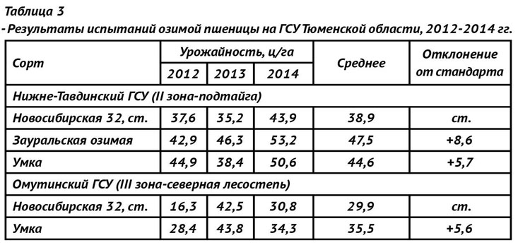 Автобус еманжелинск зауральский