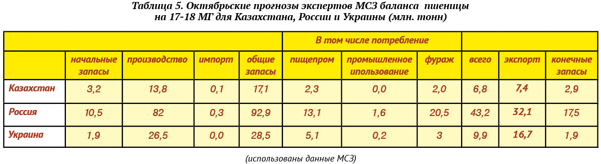 Сколько в мешке кг зерна